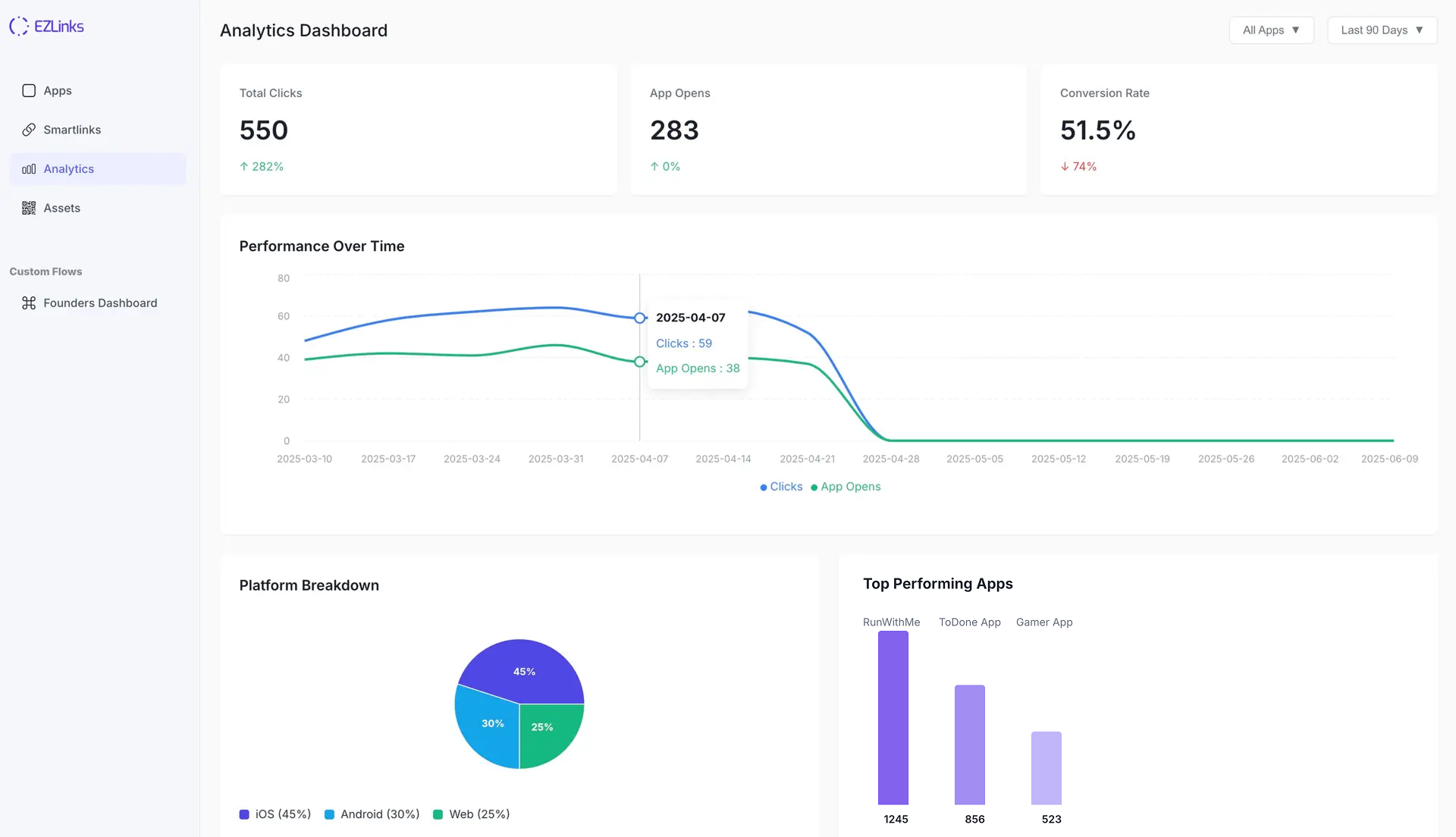 EZLinks Analytics Dashboard